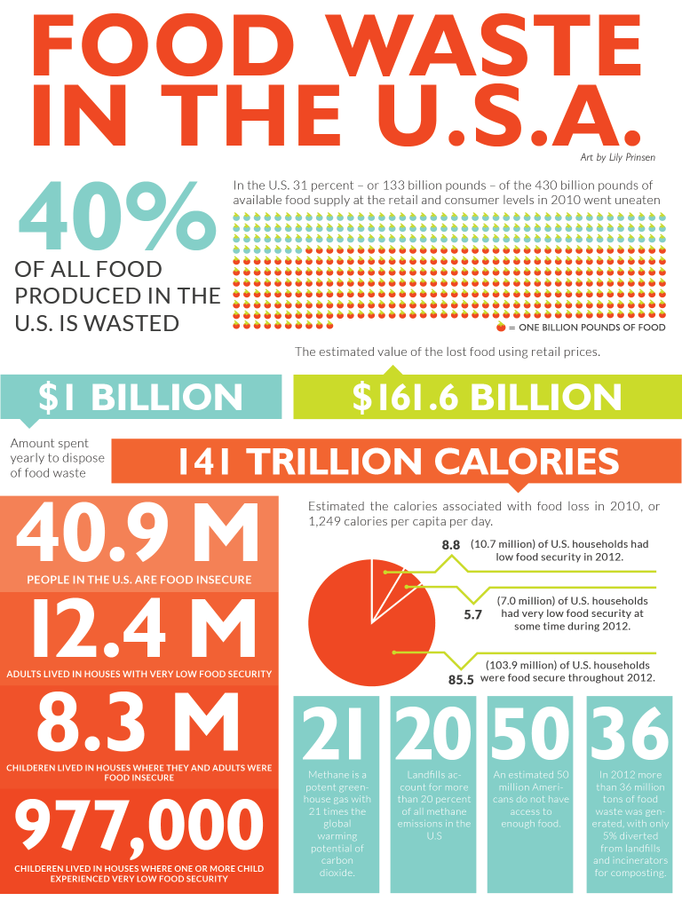 FoodWaste_infographic